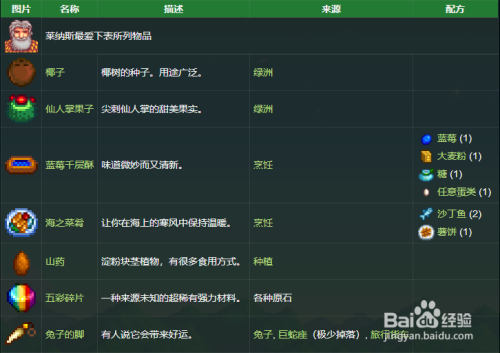 星露谷物语万能鱼饵怎么获得（万能鱼饵的配方和制作使用方法）