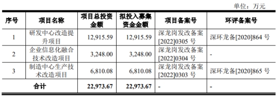 中远通上市首日涨316.3% 募资4.8亿元长江证券保荐