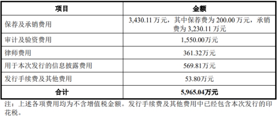 中远通上市首日涨316.3% 募资4.8亿元长江证券保荐