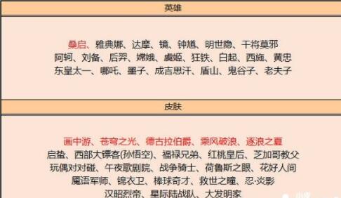 王者荣耀4月碎片商店更新了什么 4月碎片商店皮肤更新内容一览