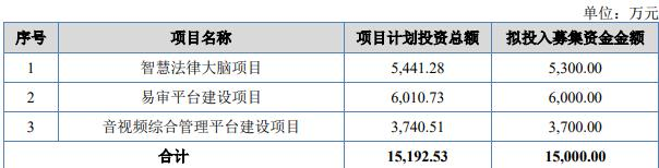 华夏电通终止北交所IPO 保荐机构为西南证券