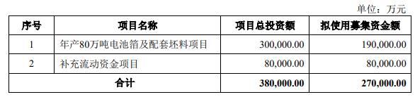 鼎胜新材终止不超27亿元定增募资 为中信证券项目