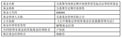 杨献忠离任宝盈聚享定开债宝盈聚福39个月定开债