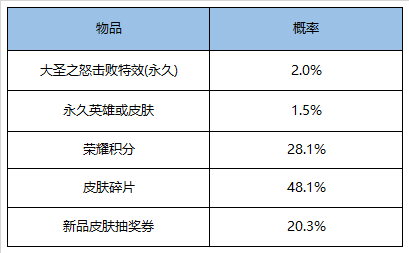 2019王者荣耀520有什么活动_王者荣耀2019年5月20日活动介绍