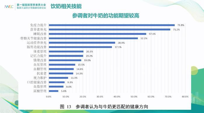 《科学饮奶蓝皮书》发布，蒙牛助力国民营养素养提升