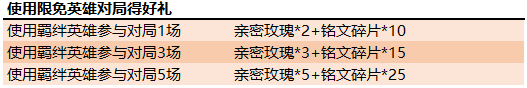 2019王者荣耀520有什么活动_王者荣耀2019年5月20日活动介绍