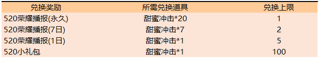 2019王者荣耀520有什么活动_王者荣耀2019年5月20日活动介绍