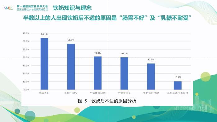 《科学饮奶蓝皮书》发布，蒙牛助力国民营养素养提升