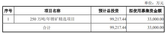 融捷股份向董事长吕向阳不超3.3亿元定增到期失效