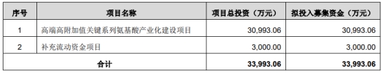 无锡晶海北交所上市首日涨72% 募2.58亿东方投行保荐