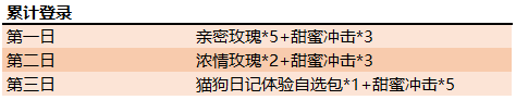 2019王者荣耀520有什么活动_王者荣耀2019年5月20日活动介绍