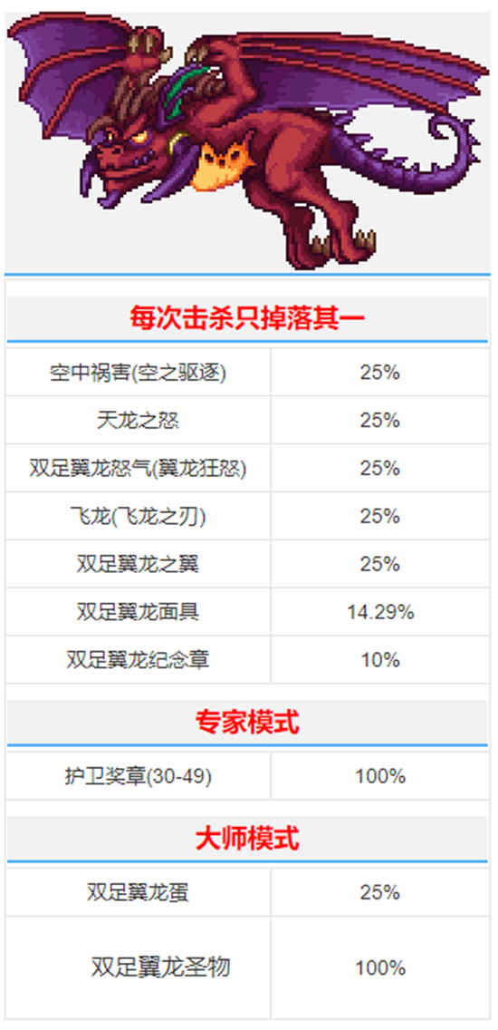 泰拉瑞亚双足翼龙的打法有哪些 泰拉瑞亚双足翼龙的打法介绍