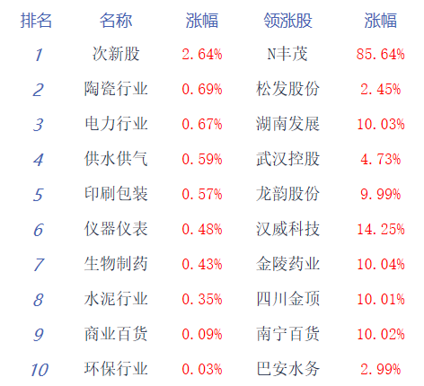 收评：三大指数均跌超1% 医药板块逆势活跃