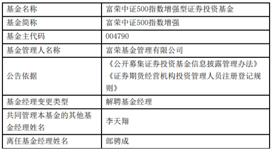 富荣基金郎骋成离任2只基金