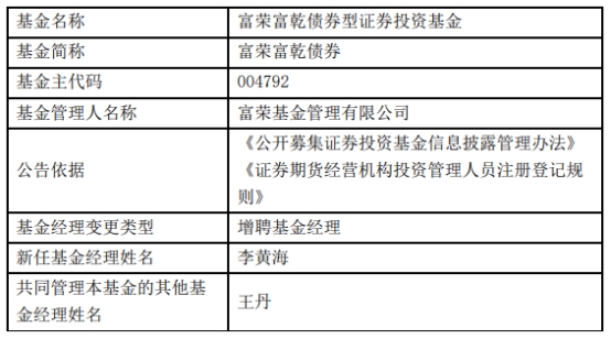 富荣基金2只基金增聘基金经理李黄海