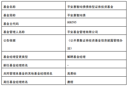 唐煜离任平安惠智纯债基金 高勇标管理