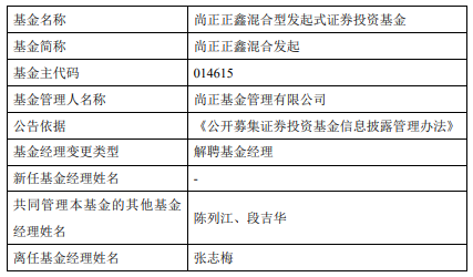 张志梅离任尚正正鑫混合发起基金