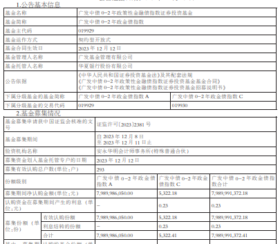 广发中债0-2年政金债指数基金成立 规模79.9亿