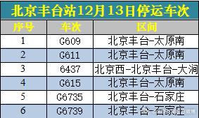 北京降雪加强！首都机场大面积取消，多列车晚点京广高铁限速