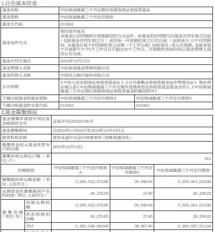 中信保诚嘉盛三个月定开债券成立 基金规模33亿