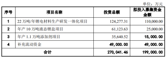 胜华新材不超19.9亿元定增获上交所通过 申万宏源建功