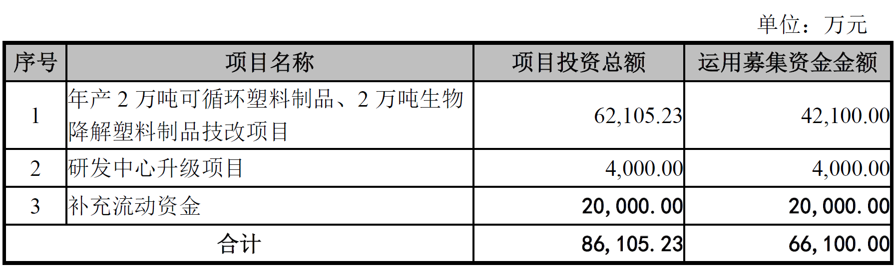 富岭股份12月22日深交所首发上会 拟募资6.61亿元