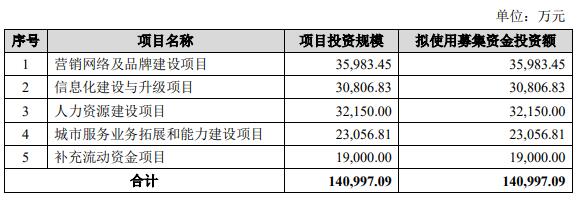 明喆集团终止深交所主板IPO 原拟募资14.1亿元