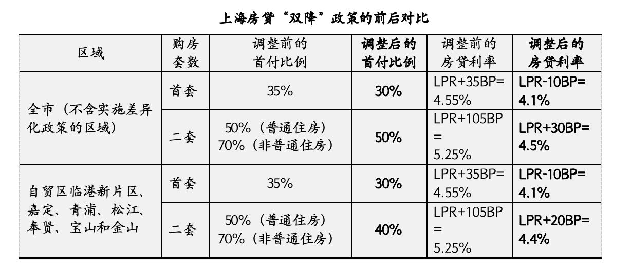 京沪新政落地首个周末：有二手房置换客买大20平米，新楼盘到访量提升50%