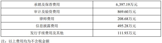 神州细胞拟向实控人等不超9亿定增 上市3年共募17.7亿