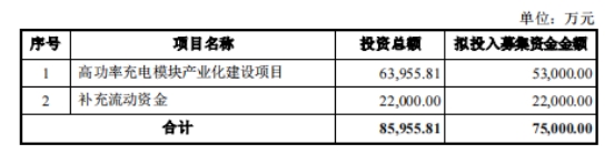 通合科技终止6.2亿元定增事项 拟筹划不超7.5亿定增