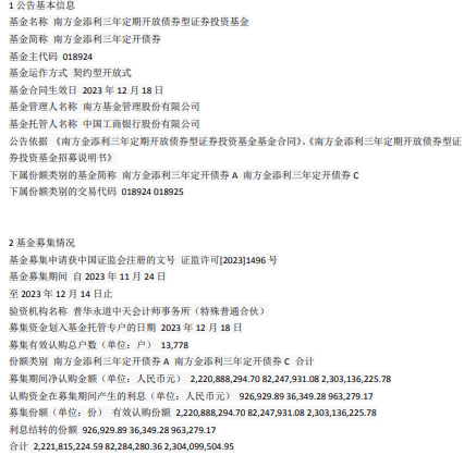 南方金添利三年定开债券基金成立 规模23亿