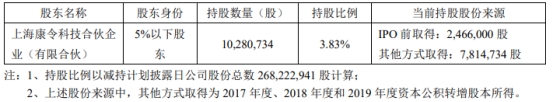 剑桥科技实控人的一致行动人合计减持127.57万股