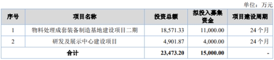 灵鸽科技北交所上市涨139.64% 募0.84亿申万宏源保荐