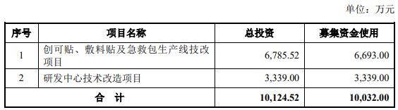 华联医疗终止北交所IPO 保荐机构为东北证券