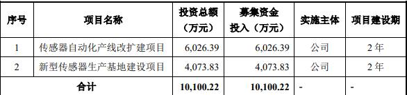 天瑞电子终止北交所IPO 保荐机构为国融证券