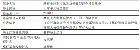 周梦琳离任大摩灵动优选债券大摩多元收益债券