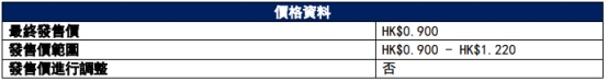 泛远国际港股上市首日涨11.11% 募资净额6689万港元