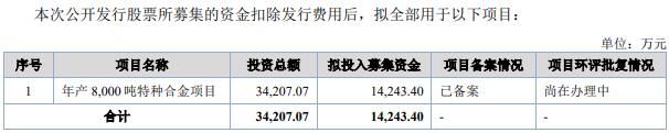 金则利12月29日北交所首发上会 拟募资1.42亿元