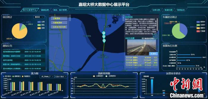 “武装”到小螺栓 数字化监管体系引领桥梁养护新时代