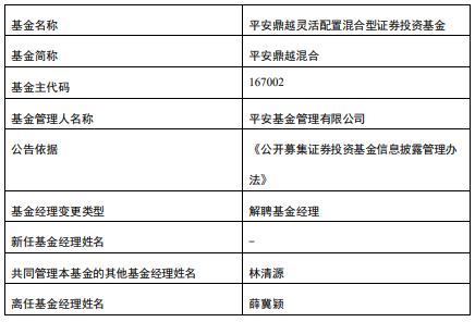 薛冀颖离任平安鼎越混合基金 林清源管理