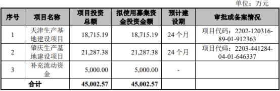 鲜活饮品终止深交所主板IPO 原拟募资4.5亿元