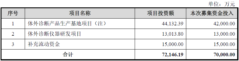 凯实生物终止创业板IPO原拟募7亿元 为中信证券项目