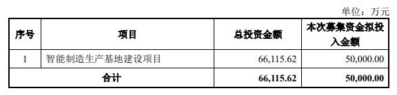 步科股份拟定增募资不超5亿元 2020年上市募资4.27亿