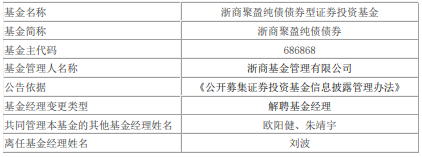 刘波离任浙商基金旗下4只基金