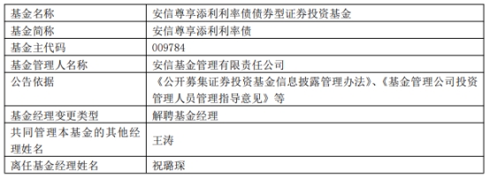 安信基金祝璐琛离任2只基金