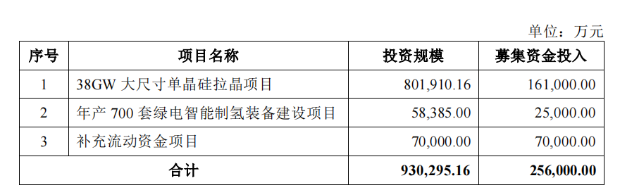 双良节能拟定增募不超25.6亿 近2年2募资已共60.88亿