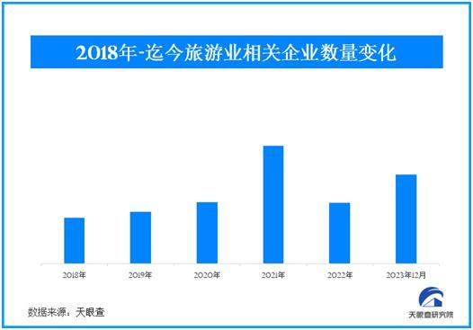 2024年产业发展有何商机？天眼查大数据告诉你