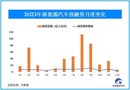 2024年产业发展有何商机？天眼查大数据告诉你