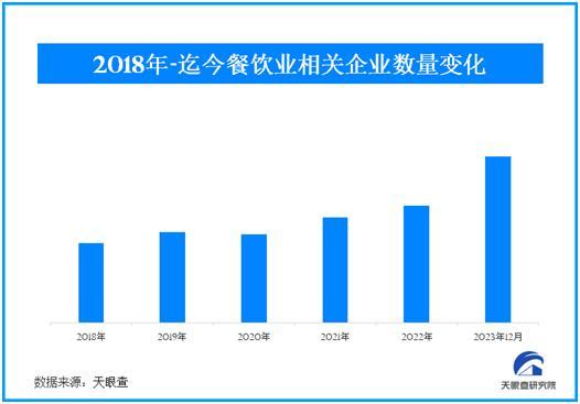 2024年产业发展有何商机？天眼查大数据告诉你