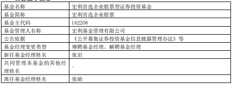 宏利基金张勋离任4只基金